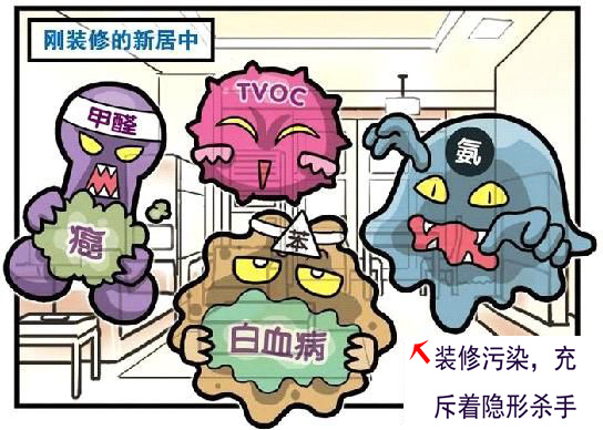 淮安装修除甲醛:淮安甲醛散发特点