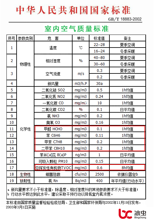 室内空气质量国家标准.jpg